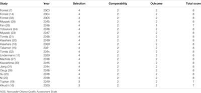 Prognostic Value of Glasgow Prognostic Score in Non-small Cell Lung Cancer: A Systematic Review and Meta-Analysis